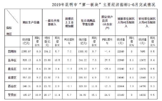 主要经济指标分析解读