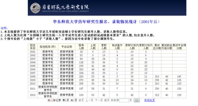 2012年研究生人数