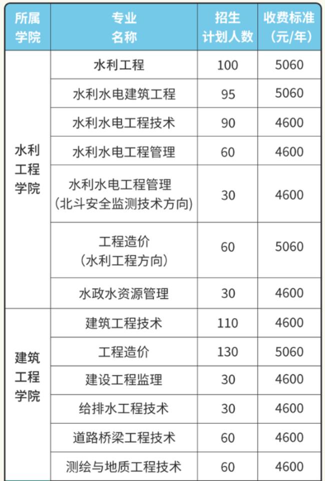 沧州水利水电职业学院是几本