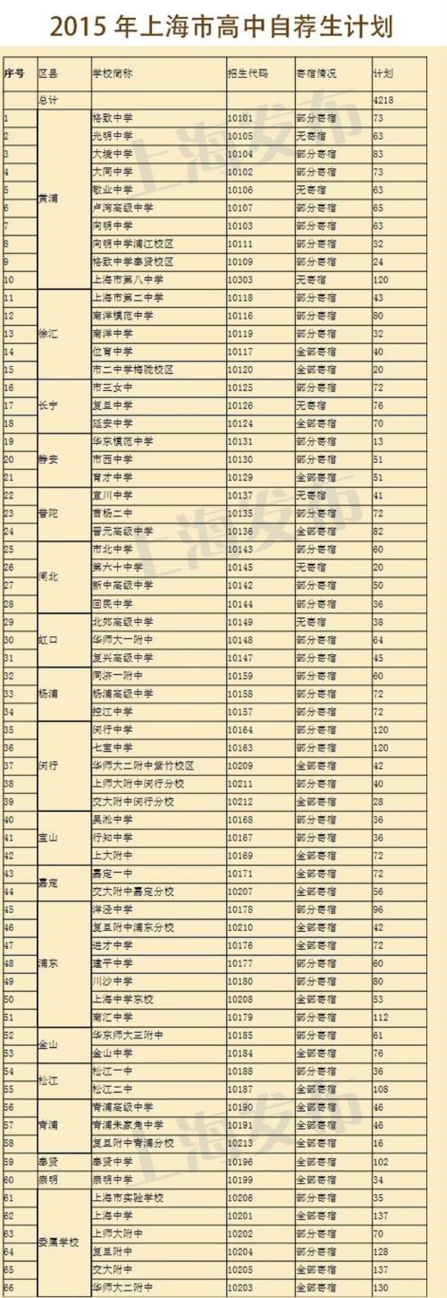 交大附中分校学费一年多少