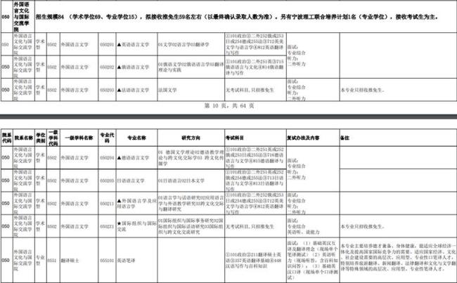 浙大农学院2022预推免时间