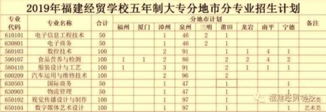 福州五年制职高学校排名