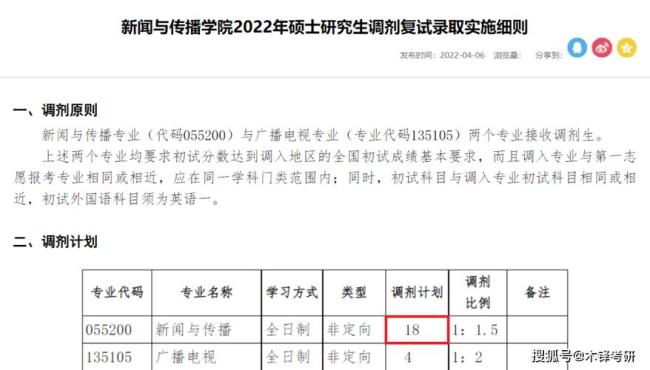 2022年南昌大学考研缩招吗