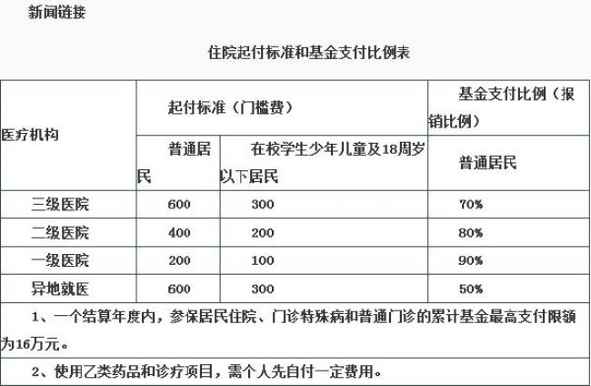 合肥第一附属医院住院给报销吗