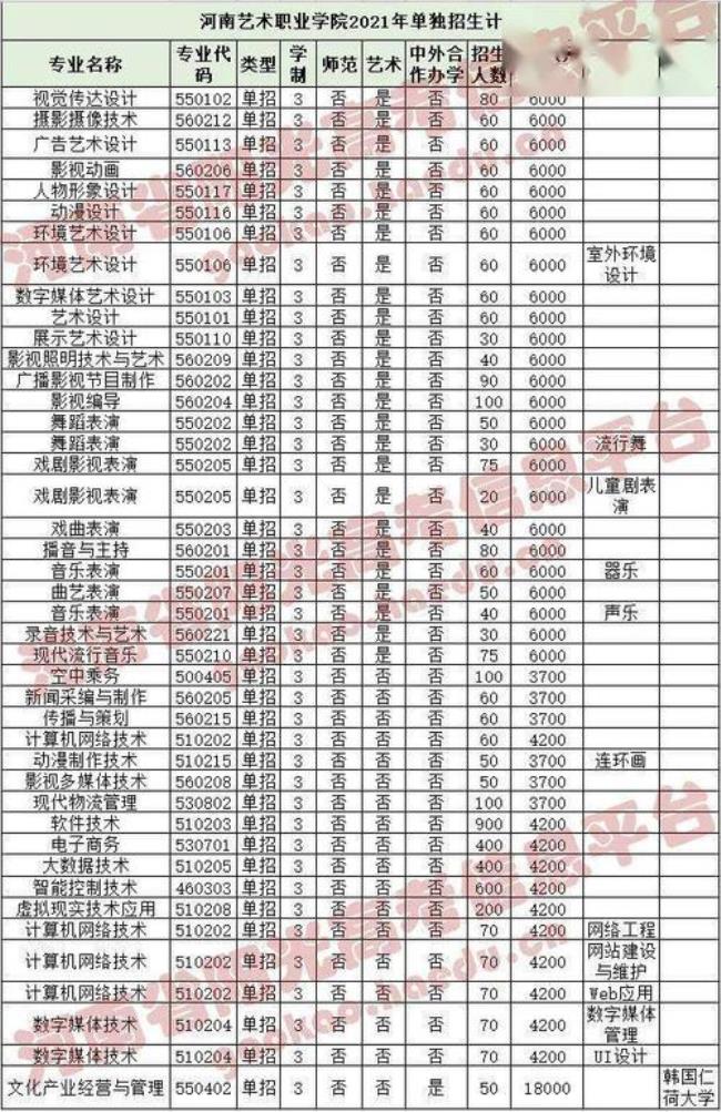 郑州欧亚铁路职业技术学院学费