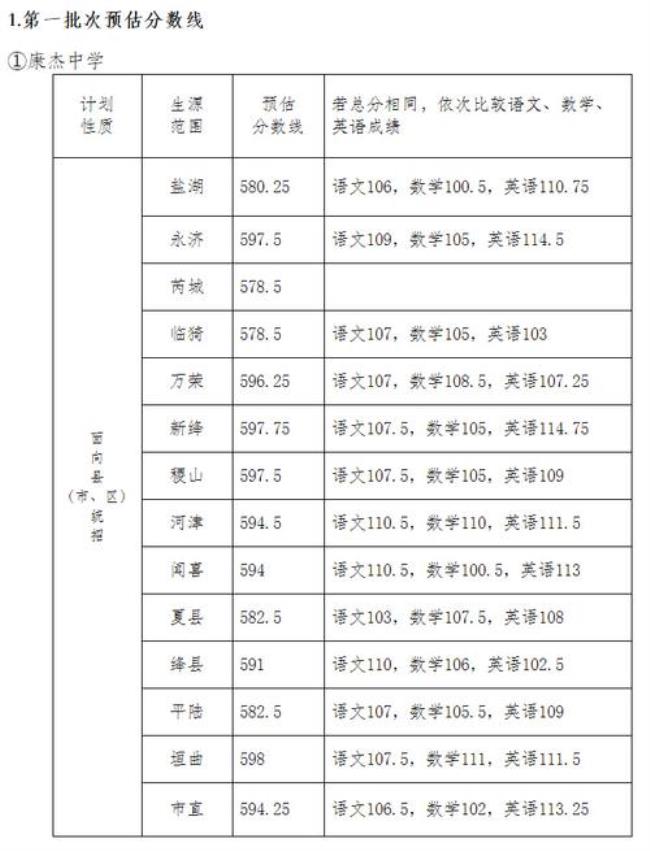 运城中考考点有哪些学校