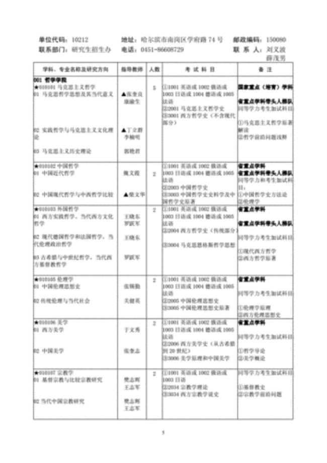 黑龙江大学历史研究生好考么