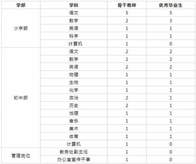 岳阳市湘一学校招生条件