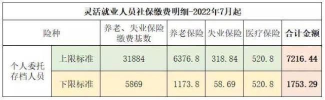 2022年社保怎么缴费