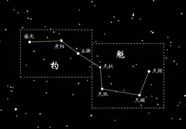 北斗七星对应月份