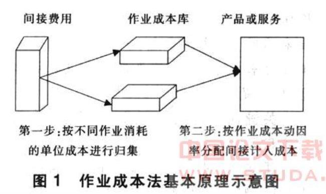 潜在成本的概念