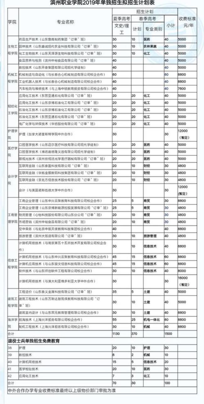 滨州职业学院是什么级别单位