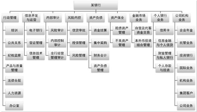 银行八大岗位是什么职位