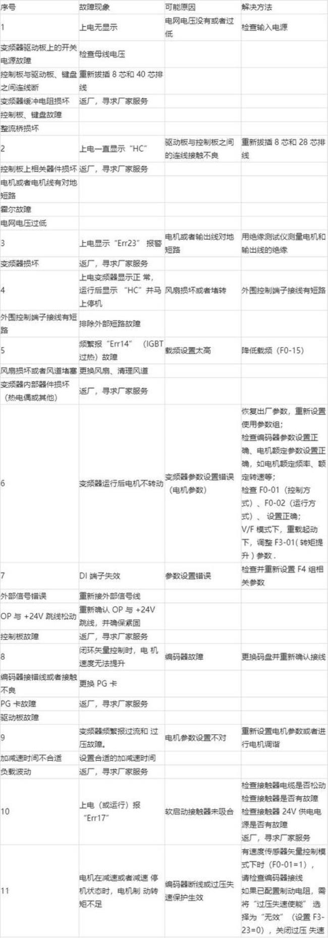 英捷思变频器报err02是什么故障