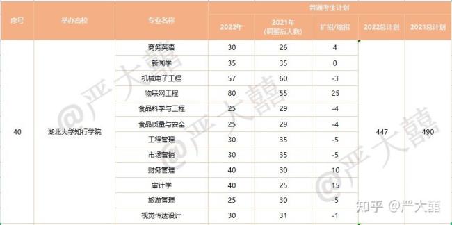 湖北工业大学金融专业好就业吗