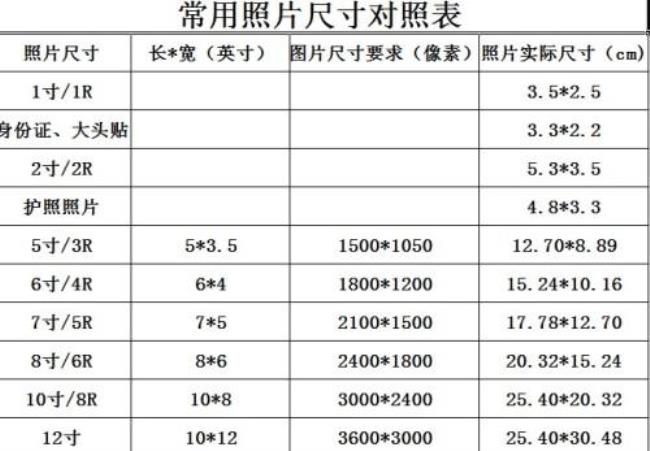 word小二寸照片标准尺寸