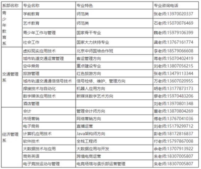 江西单招专业有哪些好就业