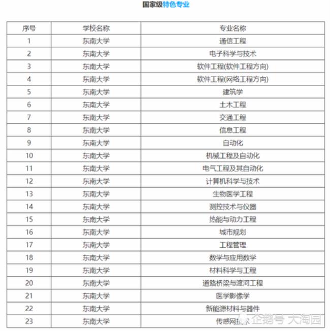 985材料科学与工程很难就业吗