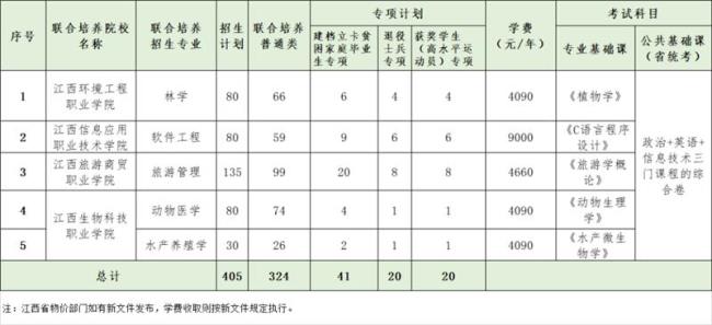 江西农业大学别称