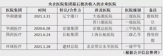 华润医疗集团旗下有哪些医院