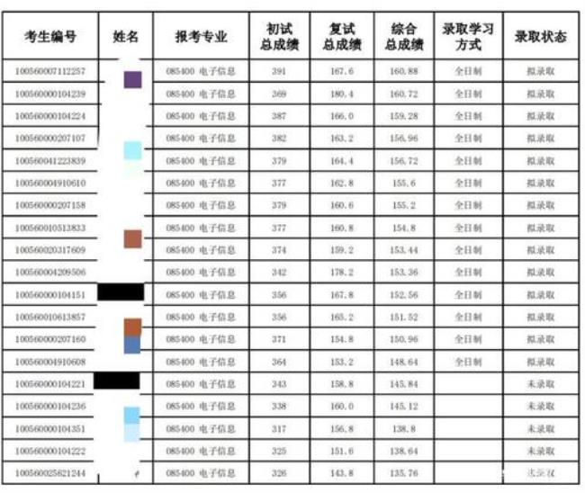 浙江大学在河北录取学生多少名