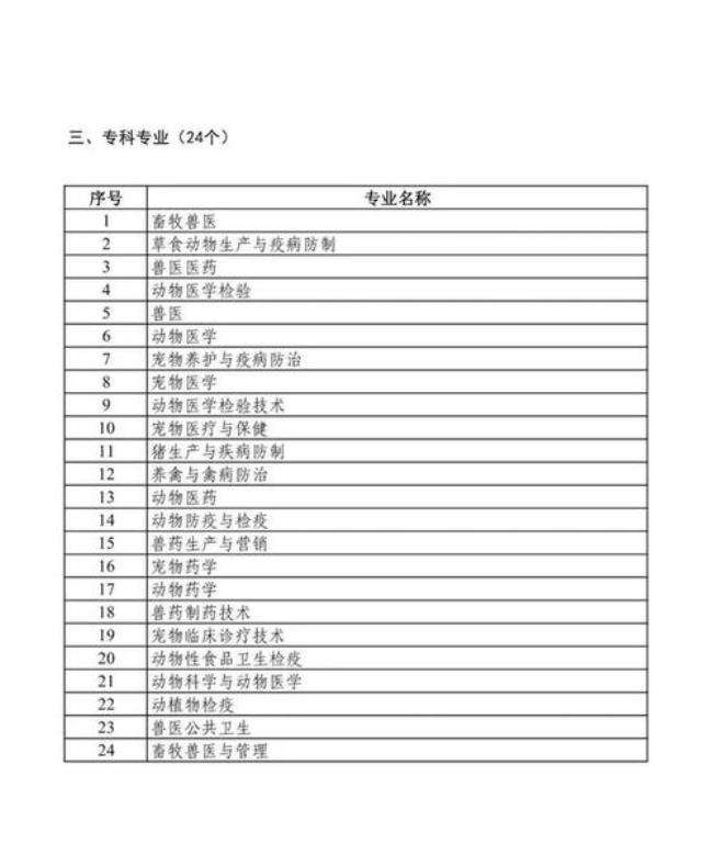 动物医学和动物药学有什么区别