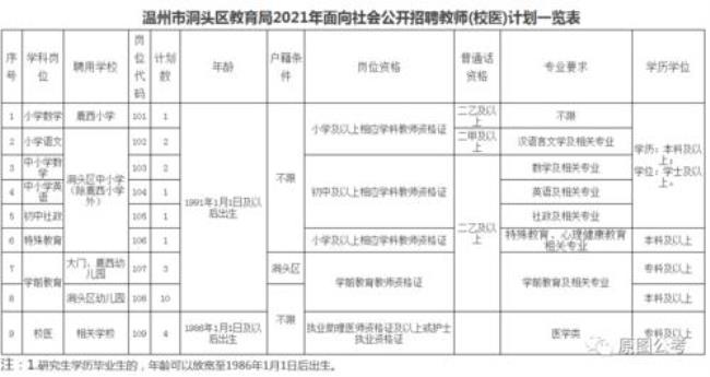 温州市教育局的人员编制