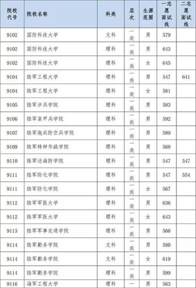 军校的体检时间是什么时候