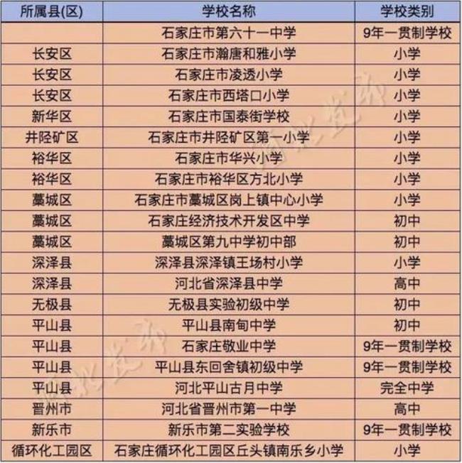 石家庄53所是干什么的