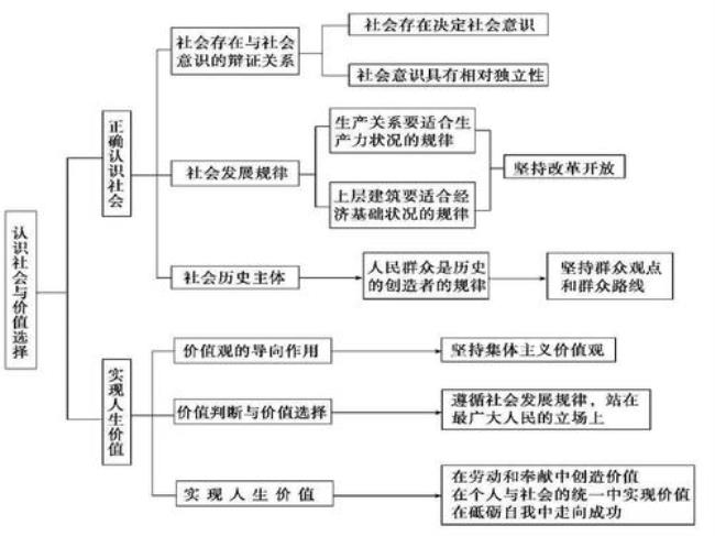 辩证唯物主义的代表人物及观点