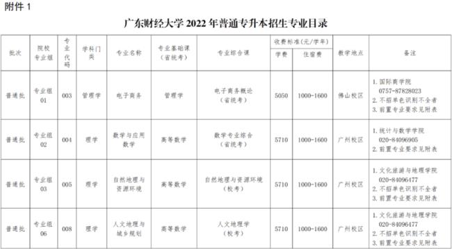 广东理工学院2022学费含书费吗