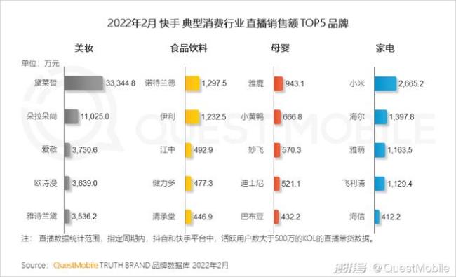 快手分布哪些城市