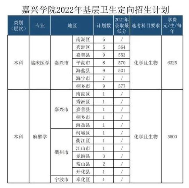 苏州城市学院和嘉兴学院哪个好