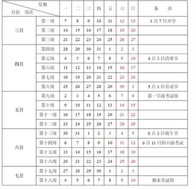 2022寒假湛江科技学院放假时间