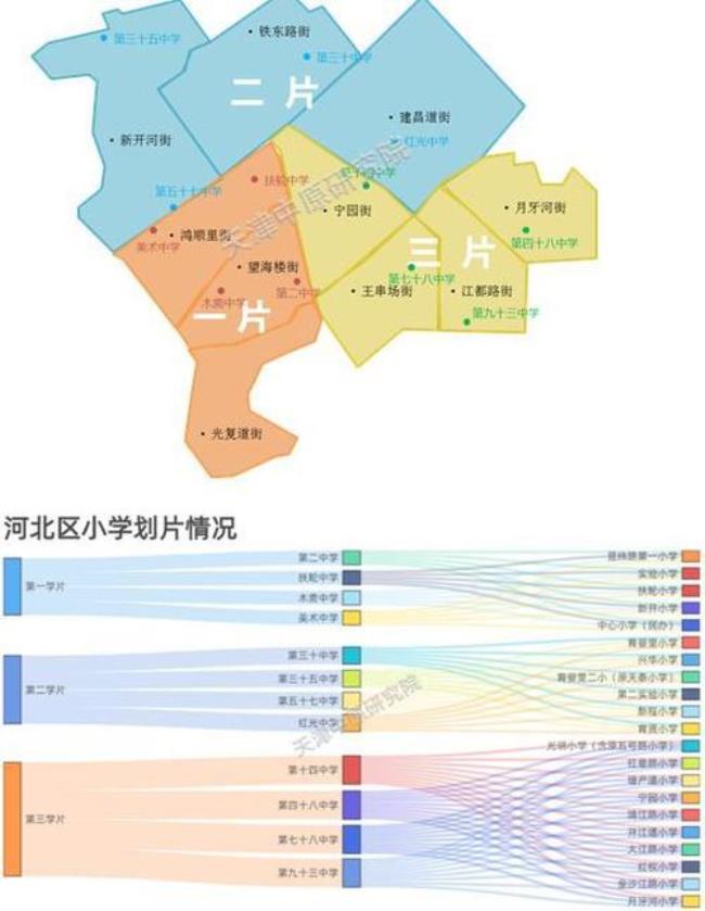 天津河北小学课程区别