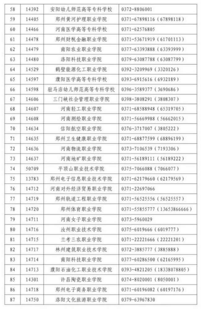 2022年河南高职高专提档时间