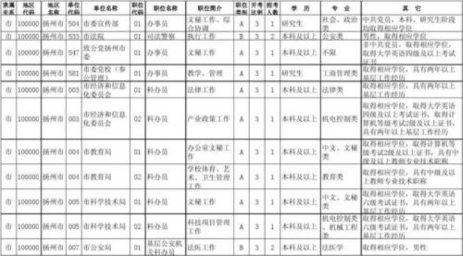 公务员从事专业岗位是什么意思