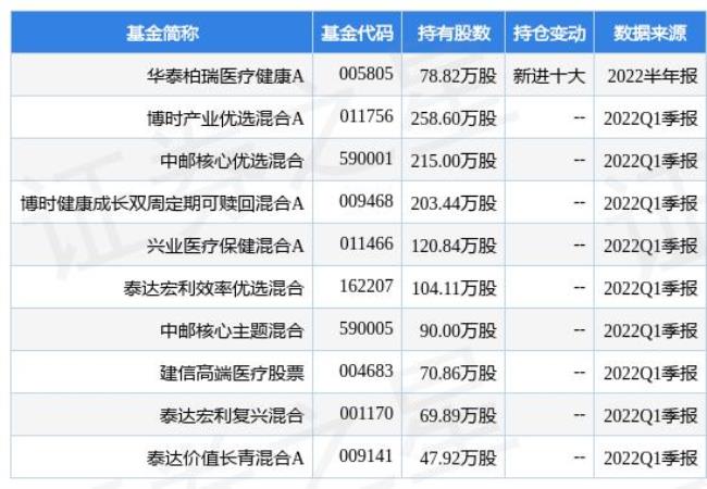 齐成控股集团有几个子公司