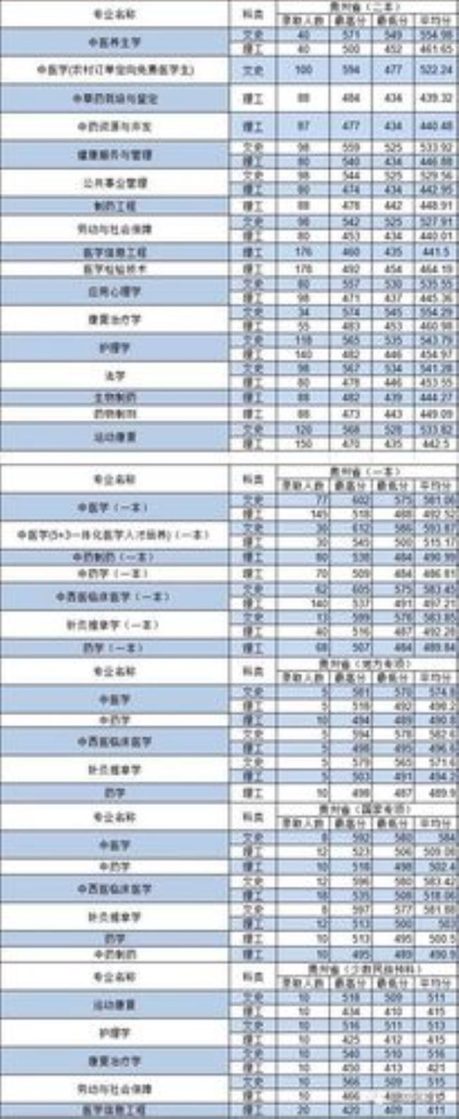 河北省三本的中医药大学有哪些