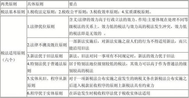 简述会计的自然属性和社会属性