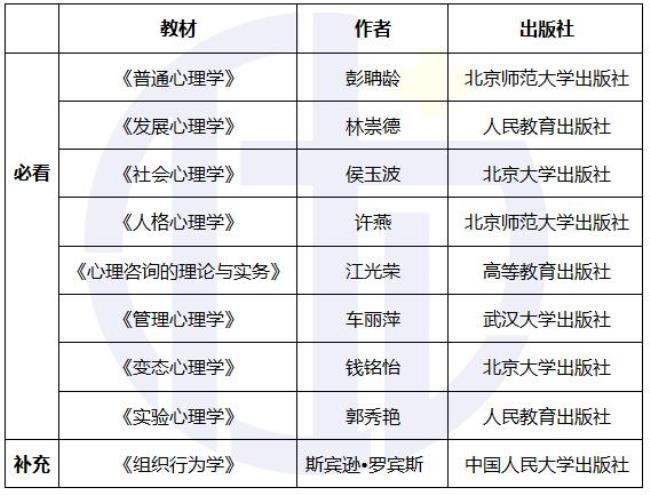 911教育心理学参考书目