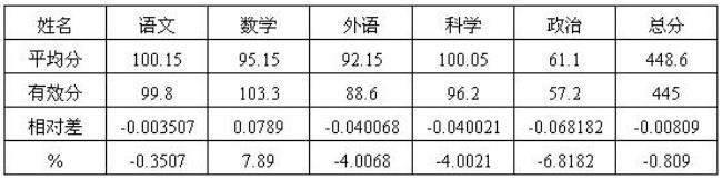 分数有几位有效数字