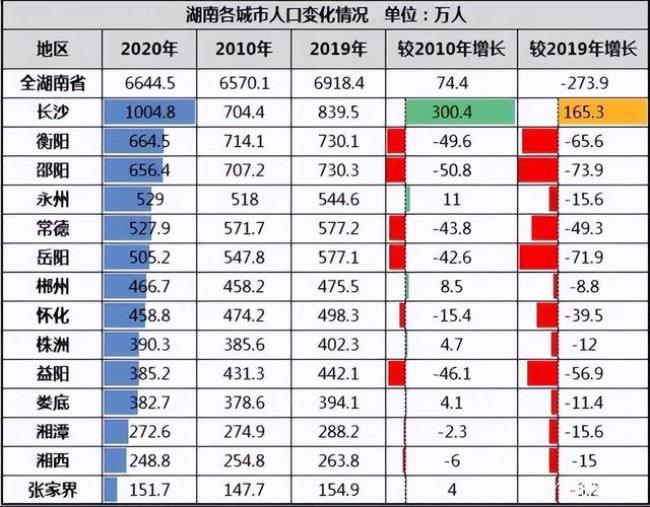 湖南邵阳县有多少人口