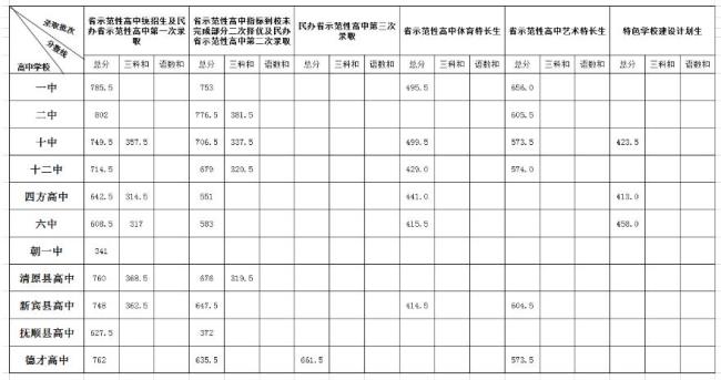 中等生数学成绩是多少分