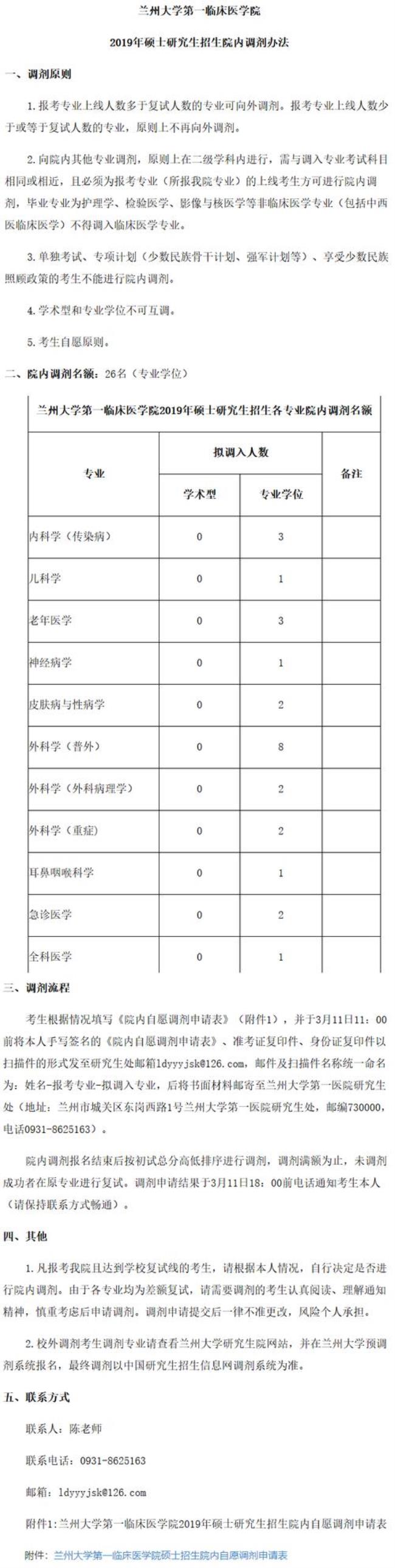 兰州大学临床医学考研难度大吗