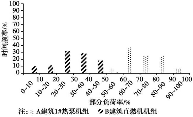 什么是负荷率