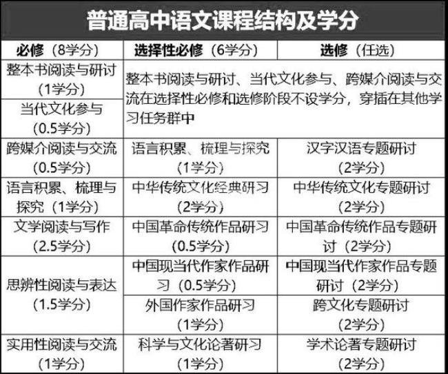 新课程和新教材的区别