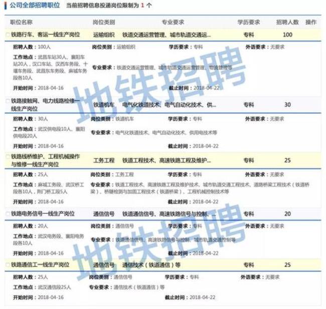 平安银行社招录用要多久