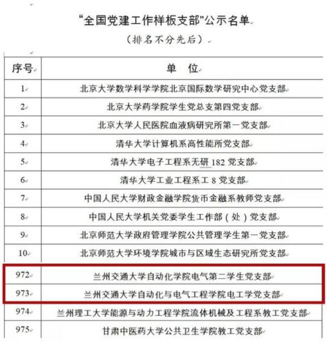 兰州交通大学专科与本科区别