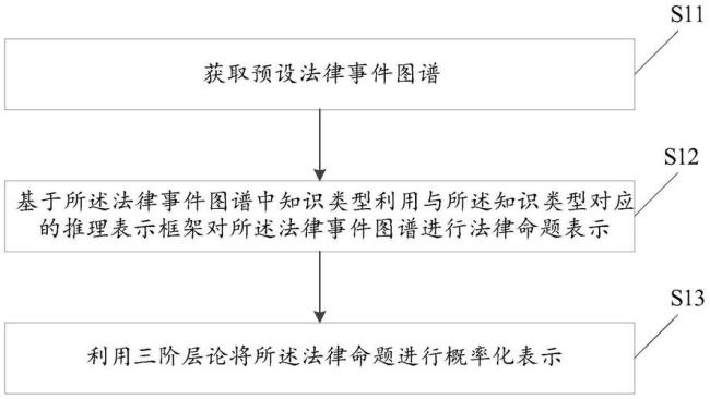 法律推理的基本原则和方法